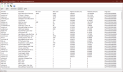 LatencyMon illesztőprogramok: A probléma a magillesztőprogram