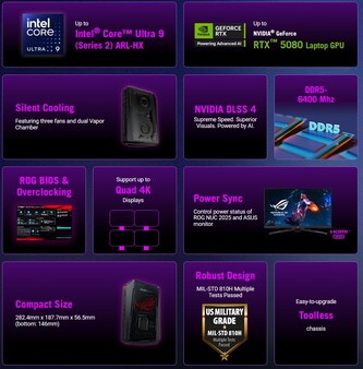 A gaming mini PC főbb jellemzői (Kép forrása: Asus)