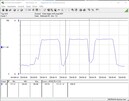 Test system power consumption (Cinebench R15-nT) - Core i9-12900K