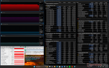 Prime95+FurMark stressz