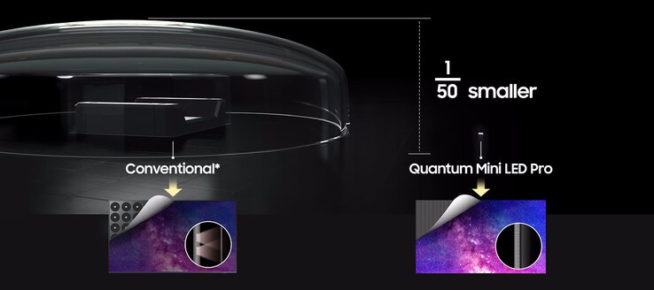 A háttérvilágítást mini-LED-ek biztosítják. (Kép forrása: Samsung)