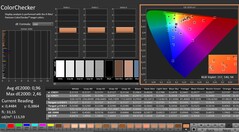 CalMAN: ColorChecker (kalibrált)