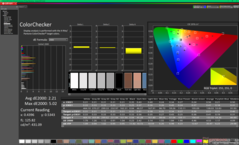 ColorChecker kalibrálás előtt (P3)