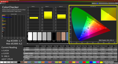 Colorchecker (kalibrált)