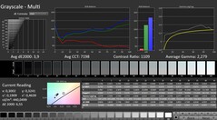 Calman: Szürkeárnyalat