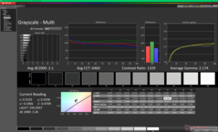 Szürkeárnyalat kalibrálás után