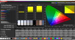 CalMAN: ColorChecker (before calibration)