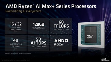 AMD Ryzen AI Max+ 395 áttekintés. (Kép forrása: AMD)