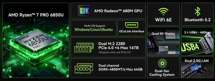 A mini PC főbb jellemzői (Kép forrása: GMK)