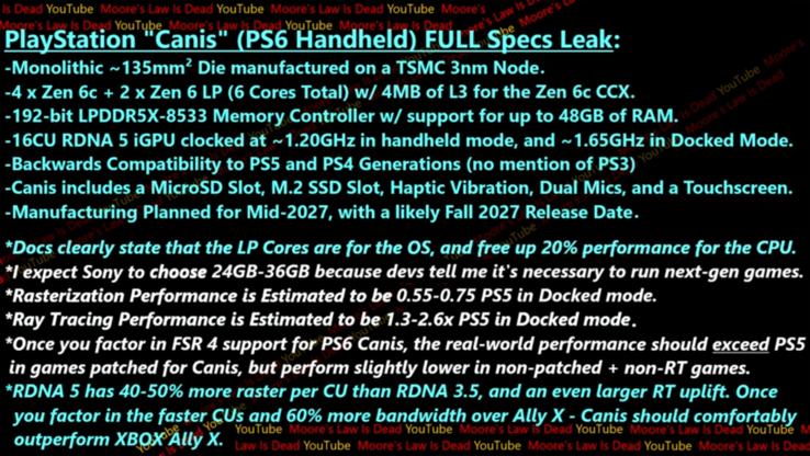 PlayStation Canis specifikációk (kép forrása: Moore's Law is Dead a YouTube-on)