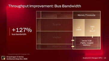 Hexagon NPU. (Kép forrása: Qualcomm)