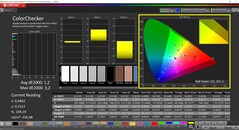 CalMAN ColorChecker (Profil: P3, Cél színtér: P3)