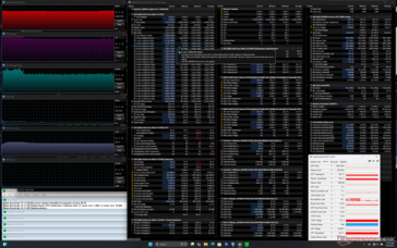 Prime95 stressz