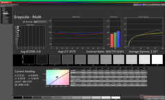Szürkeárnyalat kalibrálás után