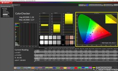 ColorChecker kalibrálva