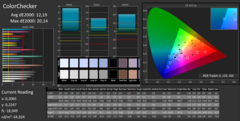 CalMAN - color accuracy