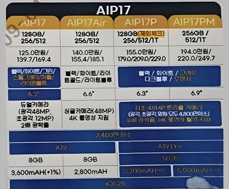 Kiszivárgott dél-koreai szolgáltatói dokumentum, amely összehasonlítja az iPhone 16 és az iPhone 17 specifikációit, megmutatja a tárolási, kijelzőméreteket, kamerákat, processzorokat, RAM-ot és az akkumulátor kapacitását (Kép forrása: Vadim Yuryev/X)