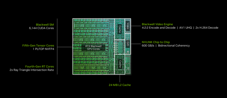 RTX Spark N1X 6144 magos Blackwell GPU