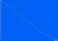 Minimum battery life