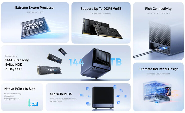 Az N5 Air AI NAS főbb jellemzői (Kép forrása: Minisforum)