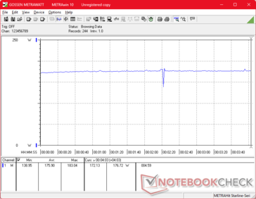 Cyberpunk 2077 1080p Ultra fogyasztás