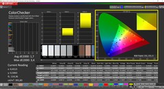 CalMAN ColorChecker (profil: sRGB, cél színtér: sRGB)