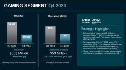 Az AMD pénzügyi jelentése 2024 negyedik negyedévére konzoleladásokkal (Kép forrása: AMD)
