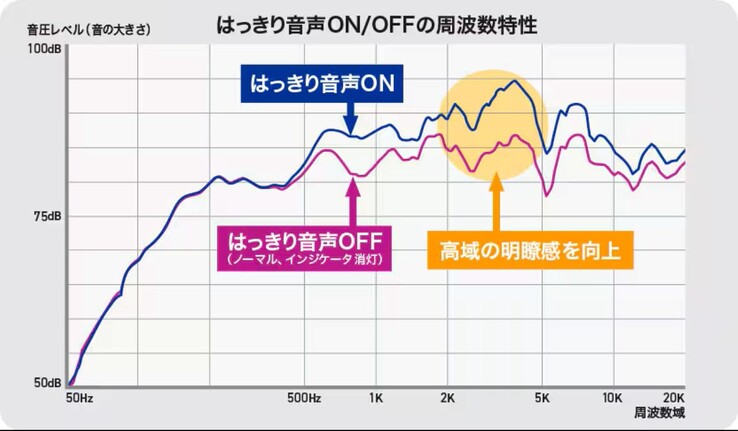 A beszédhez használt frekvenciákat a JVC Kenwood SP-WS10BT hangszóró erősíti. (Kép forrása: JVC Kenwood)