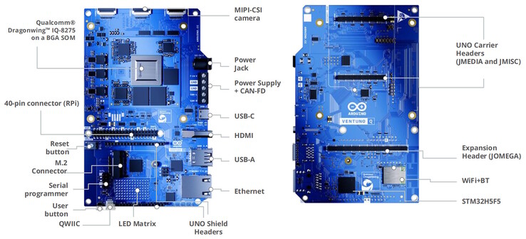 Arduino Ventuno Q SBC elrendezés.
