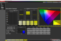 Saturation Sweeps before calibration