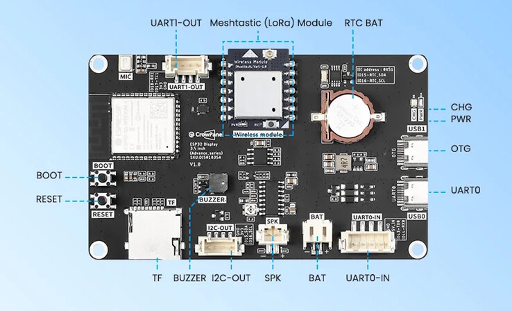 Egy csomó csatlakozási lehetőség van