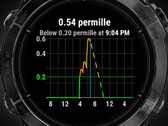 Az Alcogram alkalmazás számos Garmin okosórával kompatibilis