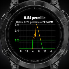Az Alcogram alkalmazás számos Garmin okosórával kompatibilis