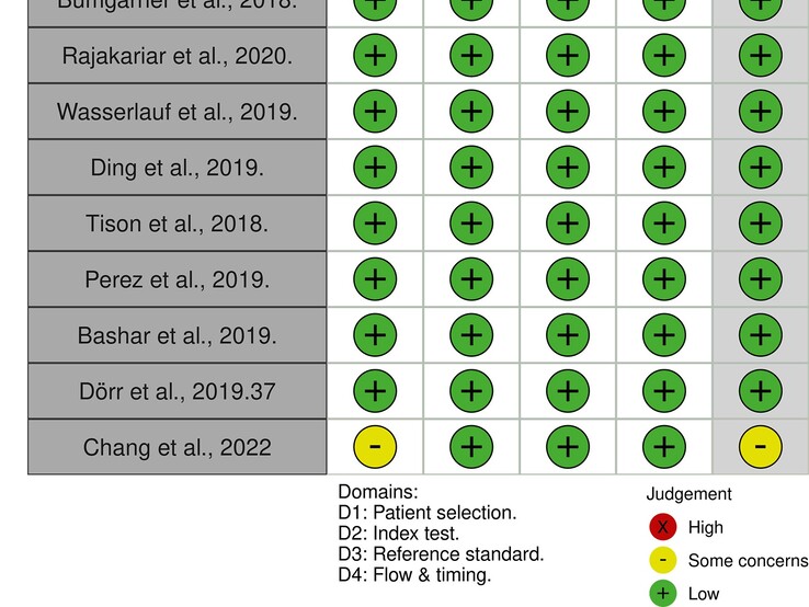 A figyelembe veendő tanulmányok kiválasztása alapvetően fontos a metaanalízis érvényessége szempontjából; az egyes tanulmányok bizonyos korlátait is figyelembe kell venni. (Részlet, kép forrása: Barrera N et al.)