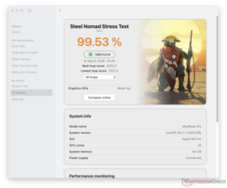 Steel Nomad stresszteszt