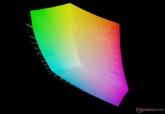 vs. Adobe RGB: 90,4%-os lefedettség