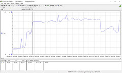 Power consumption during the first 3DMark 06 test