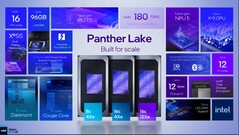 Az Intel Panther Lake végre hivatalos megjelenési dátumot kapott (kép forrása: Intel)