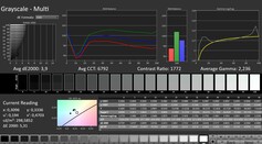 Calman: Szürkeárnyalat