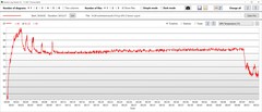 GPU-hőmérsékletek