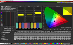Színpontosság (profil: természetes, cél színtér: sRGB)