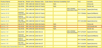 Xperia 1 VI és 10 VI modellszámok és részletek. (Kép forrása: memn0ck)