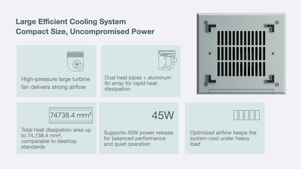 (Kép forrása: Ayaneo)