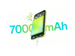 A OnePlus N6 Lite 7 000 mAh-s akkumulátorral rendelkezik.
