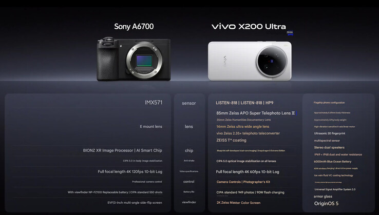 A Vivo összehasonlítja az X200 Ultra-t a Sony A6700-zal (Kép forrása: Vivo - gépi fordítás)