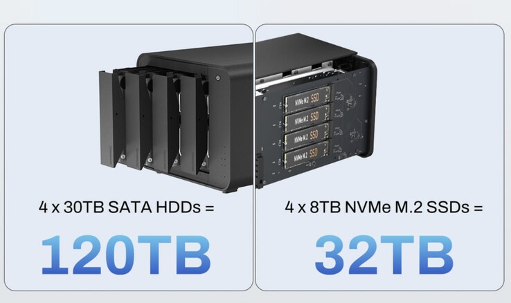 A TerraMaster D8 Hybrid esetében a DAS 152 TB tárhellyel felszerelhető.