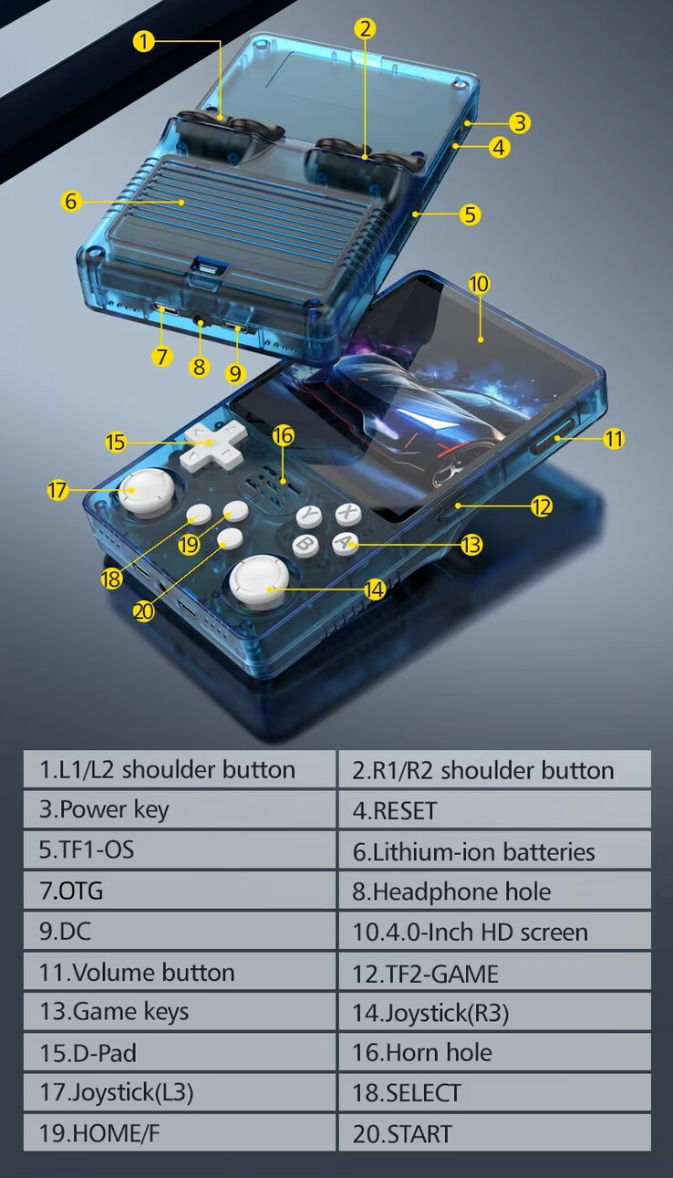 (Kép forrása: Game Console)