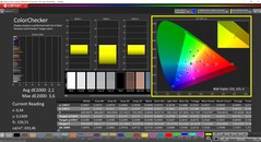 CalMAN ColorChecker (profil: P3, cél színtér: P3)
