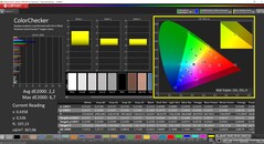 CalMAN ColorChecker (profil: Natív, cél színtér: P3)