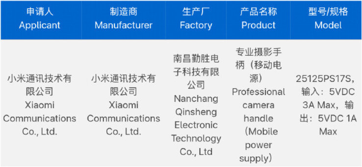 (Kép forrása: 3C via Digital Chat Station)